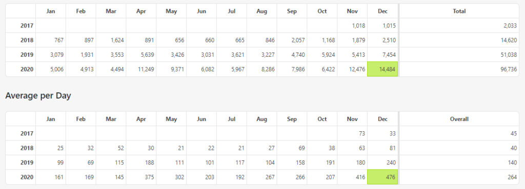 2020 Kosher Cowboy Site Statistics