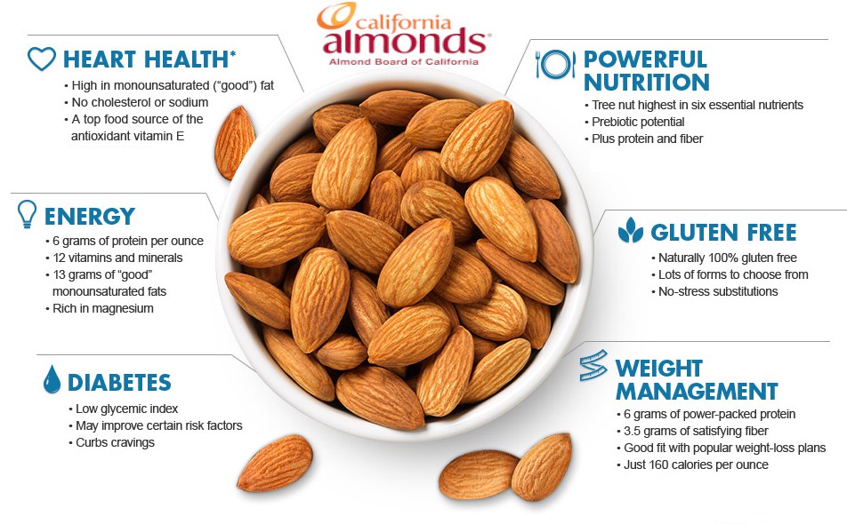 Benefits of Almonds